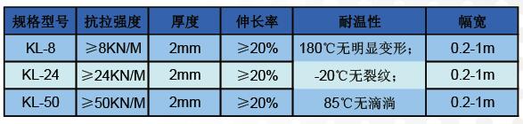 抗裂貼技術(shù)指標(biāo)